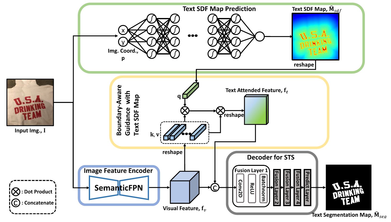 Leveraging Text Signed Distance Function Map for Boundary-Aware Guidance in Scene Text Segmentation